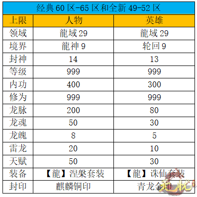 60 .65全新49.52区