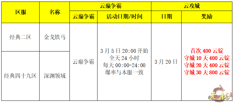 云顶争霸2